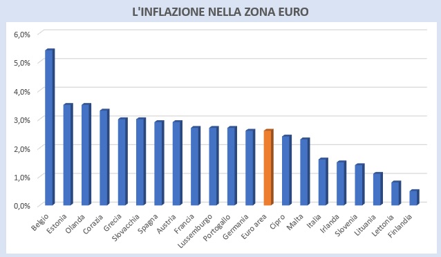 Inflazione zona euro agosto